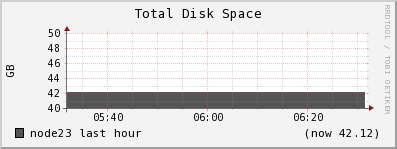 node23 disk_total